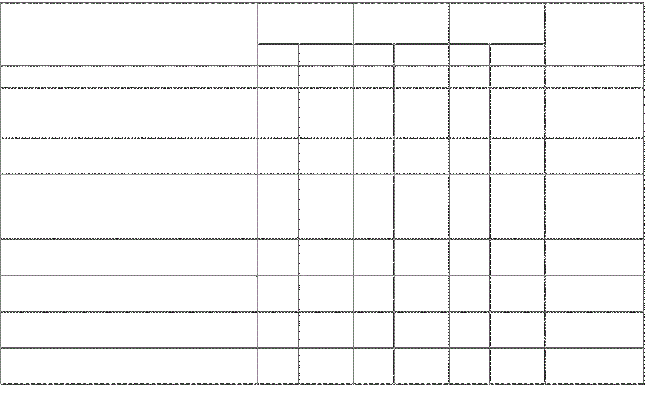 Autoevaluación de habilidades relacionadas con las competencias informacionales con valores promedio menores que la mediana
