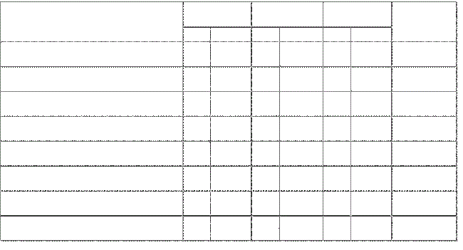 Autoevaluación de actitudes relacionadas con las competencias informacionales