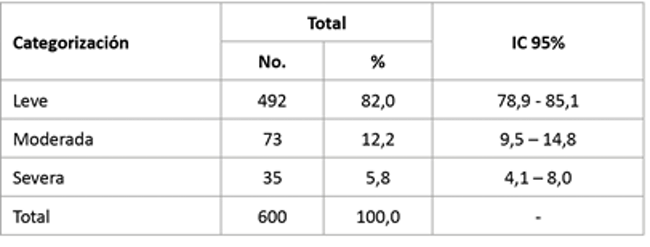 Clasificaci&oacute;n de la exacerbaci&oacute;n del asma bronquial