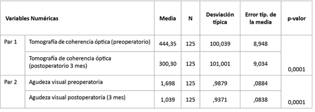 Agudeza visual con el uso de ranibizumab