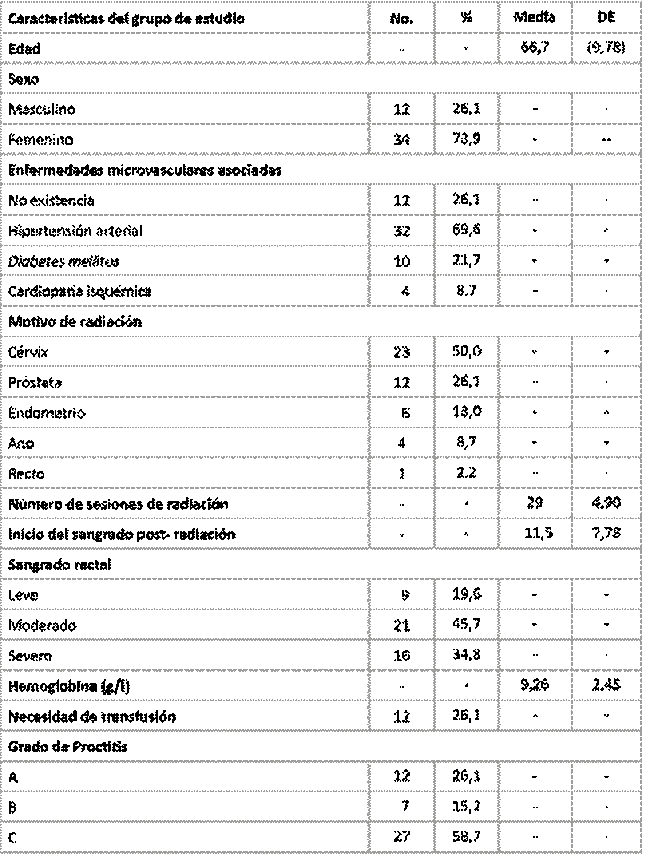 Características del grupo de estudio
