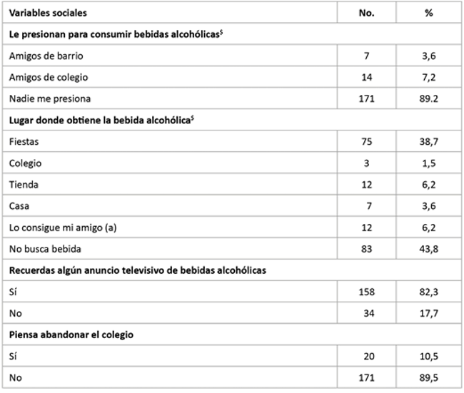 Frecuencia de estudiantes de educaci&oacute;n secundaria, seg&uacute;n las variables sociales