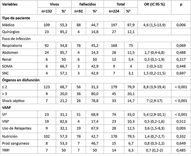 An&aacute;lisis de las variables cualitativas