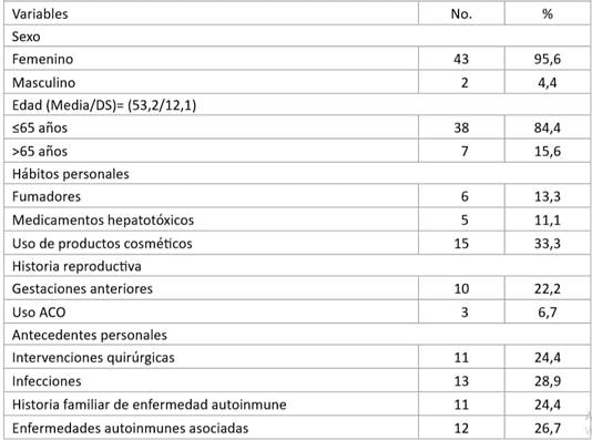 Caracter�sticas generales de los pacientes con CBP