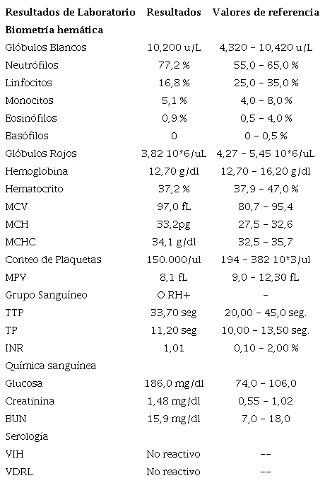 . Resultados de ex�menes de laboratorio al ingreso