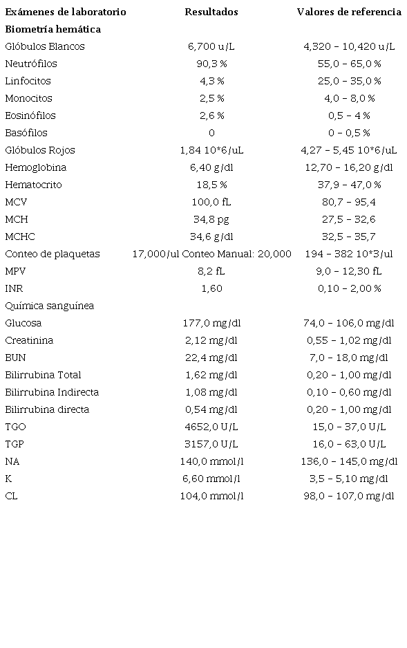 Resultados de ex�menes de laboratorio indicados en Unidad de Cuidados intensivos