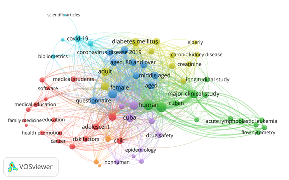 . An�lisis de la coocurrencia de t�rminos.