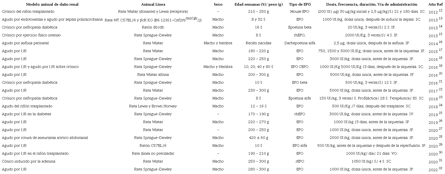Caracter�sticas de los animales empleados y la eritropoyetina evaluada en modelos experimentales de da�o renal