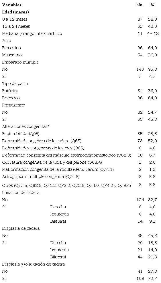 Caracter�sticas de los pacientes