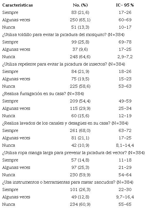 Pr�cticas de la Poblaci�n frente a la LV en las comunas 8, 9 y 10