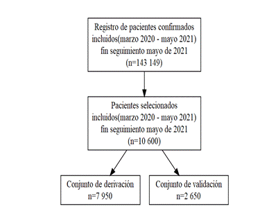 Diagrama de flujo de participantes