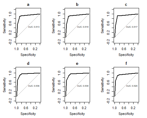Curva ROC y �rea bajo la curva seg�n modelo de clasificaci�n