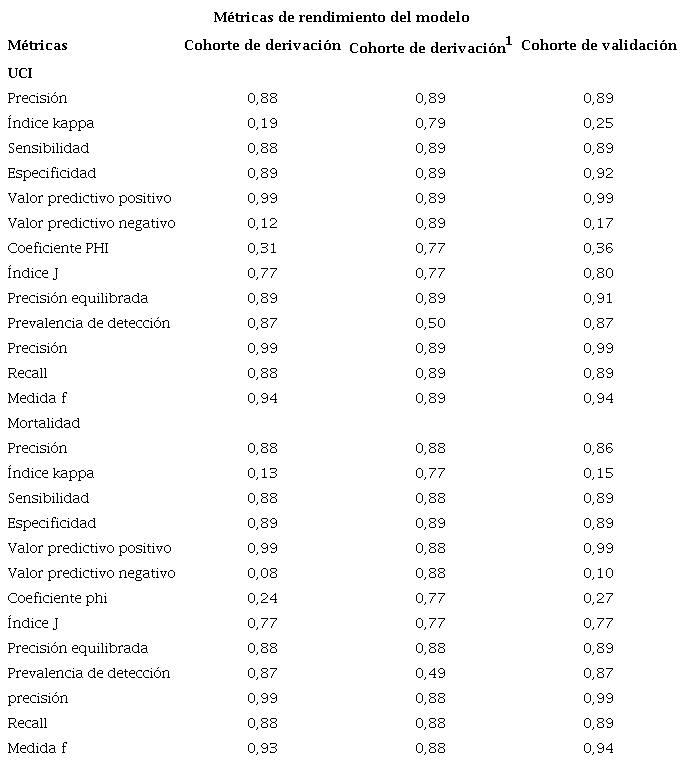 Calibraci�n del modelo