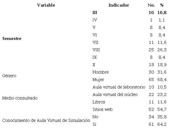 Resumen descriptivo de los participantes del estudio