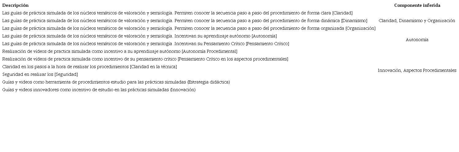 Descripci�n de componentes principales del estudio