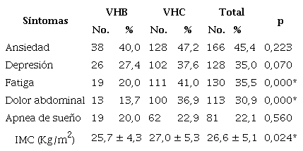 Caracter�sticas cl�nicas