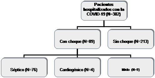 Poblaci�n de estudio.