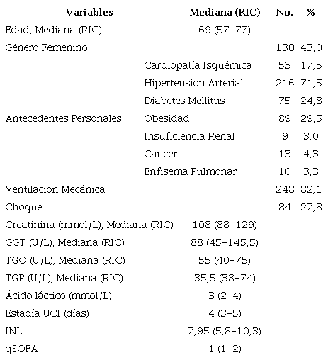 Caracter�sticas generales de la poblaci�n
