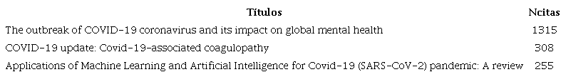 Art�culos m�s citados durante el per�odo de estudio (Ncitas &ge; 255)