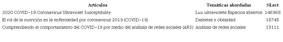 Art�culos m�s le�dos (NLect &ge; 13111)