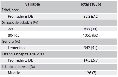 Características sociodemográficas de la población de estudio