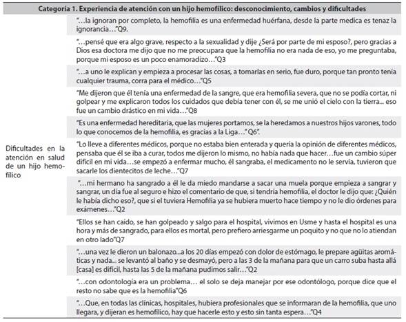 Relatos relevantes que reflejan la categor&iacute;a 1