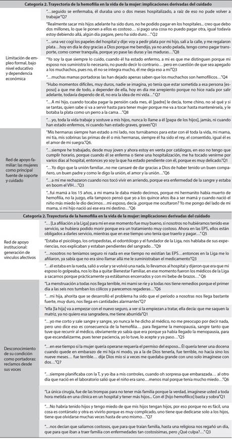 Relatos relevantes que reflejan la categor&iacute;a 2