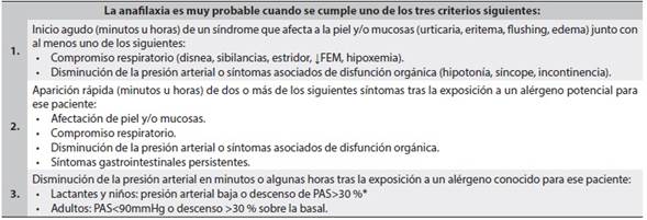 Criterios de anafilaxia