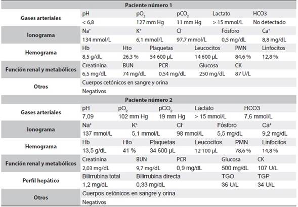 Ex&aacute;menes de laboratorio