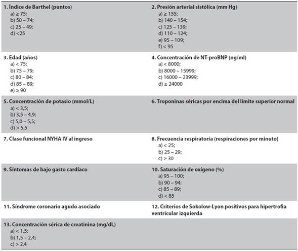Variables incluidas en el modelo final