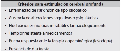 Criterios de selección en pacientes con enfermedad de Parkinson