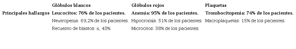 Principales hallazgos encontrados en la revisión de las líneas celulares sanguíneas