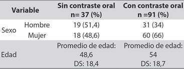 Variables demográficas de pacientes con CT de abdomen contrastado de los pacientes estudiados