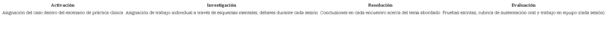 Fases de la estrategia del ABC