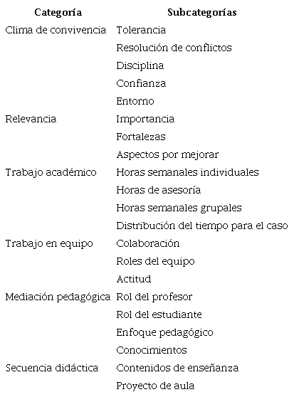 Categorías y subcategorías