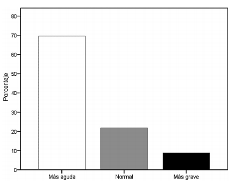 Cómo percibe su voz en comparación con la de sus compañeras de igual edad.