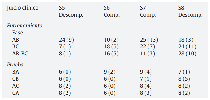 Resultados de los participantes que completaron el experimento