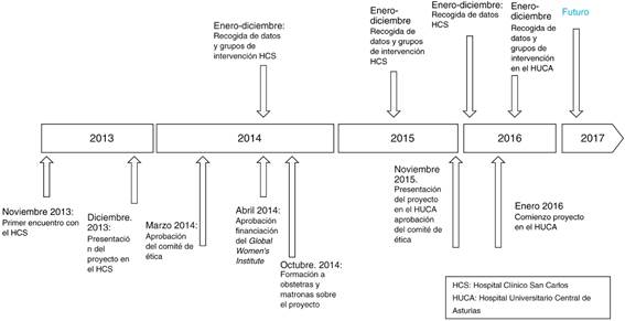 Descripci&oacute;n del proceso.
