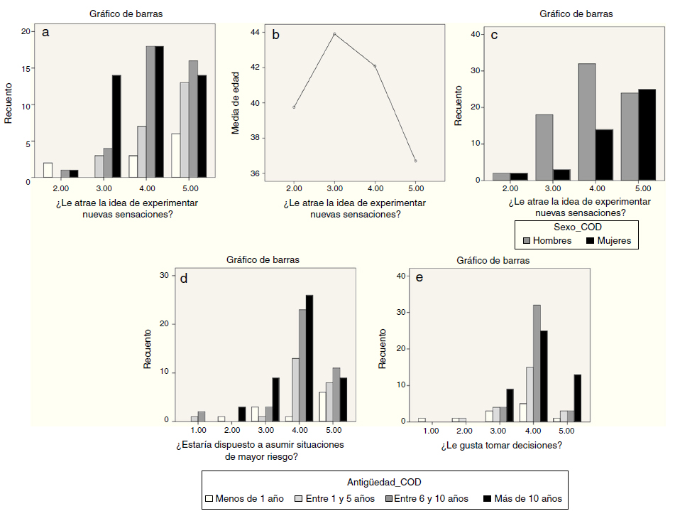 Contrastes de las variables motivacionales respecto a las variables sociodemogr&aacute;ficas, en una escala tipo Likert de 5 puntos