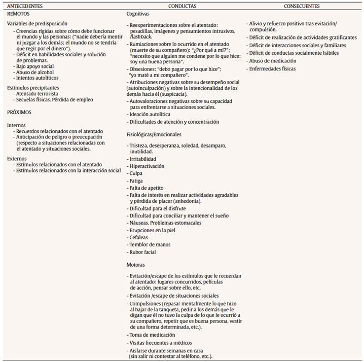 Análisis funcional de las conductas problemas del paciente
