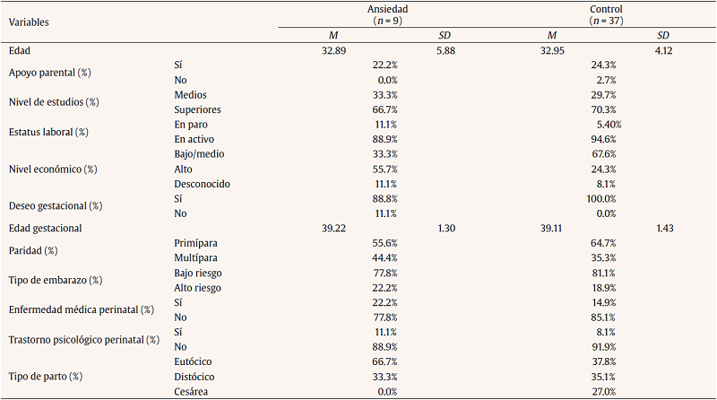 Caracter&iacute;sticas maternas por grupos