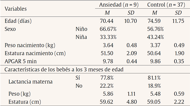 Caracter&iacute;sticas infantiles por grupos
