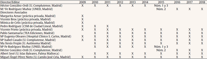 Evolución del comité editorial de Clínica y Salud (2009-2017)