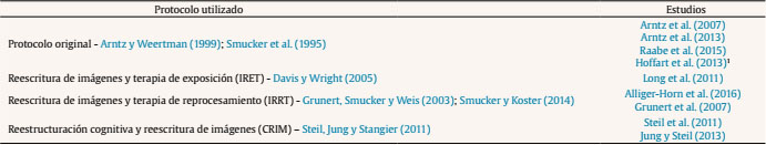 Protocolo de RI utilizado en estudios incluidos en la revisi&oacute;n