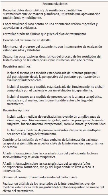 Buenas pr&aacute;cticas para la mejora de la calidad de los estudios de caso (APA Presidential Task Force on Evidence-based Practice, 2006; Fishman, 2005; Kazdin, 2003)