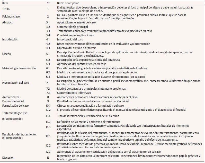 PSYCHOCARE guidelines: checklist para la redacci&oacute;n de estudios de caso en psicolog&iacute;a cl&iacute;nica