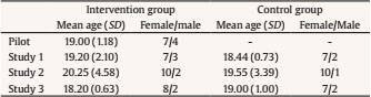 Mean Age (SD) Values and Number of Female and Male Participants in Intervention and Control Groups