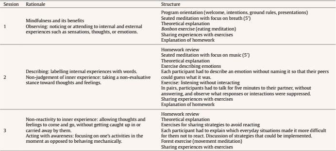 Specific Session Content and Structure