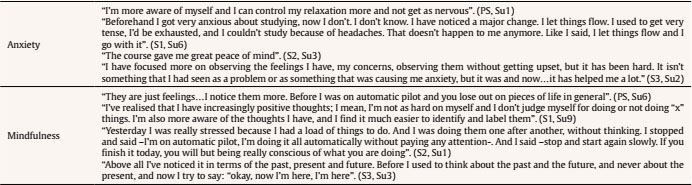 Quotes Referring to Each of the Variables