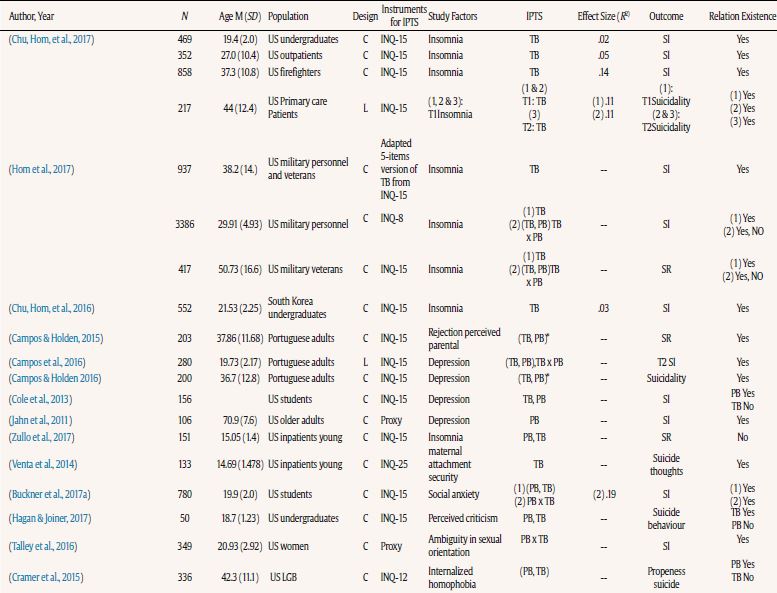Indirect Relationships (from Moher et al., 2009)